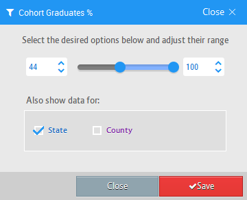 Cohort graduate range with state data added