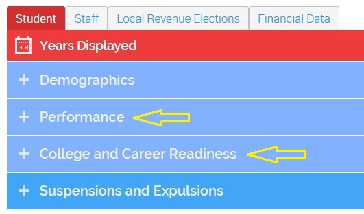 Picture showing Performance and College and Career Readiness sections of student tab
